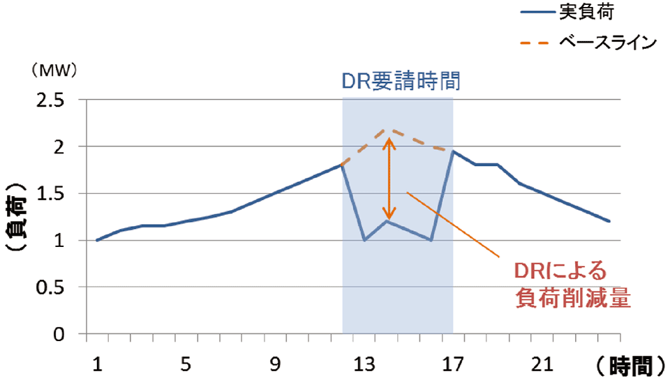 図3　ベースラインのイメージ