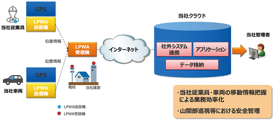 図　中部電力における電柱等の高度利用に関する取り組みのイメージ