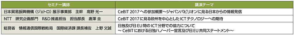 表2　CeBIT 2017のプロフィール