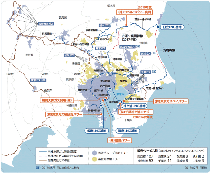 図3　東京ガスグループの供給体制（導管網：総延長62,505㎞。2016年3月31日現在）