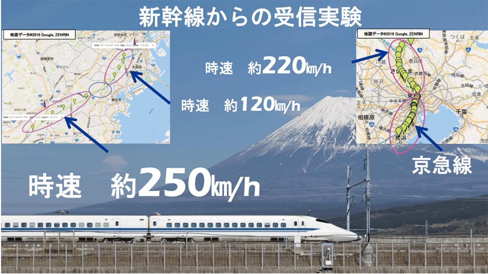 図8　新幹線からの受信実験