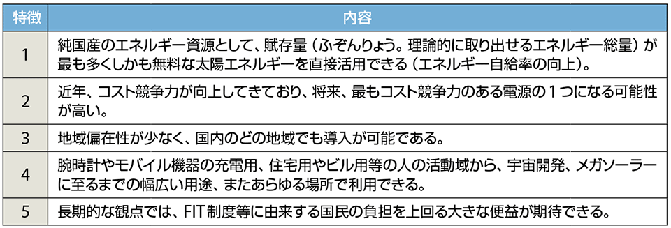 表2　太陽光発電への期待と特長