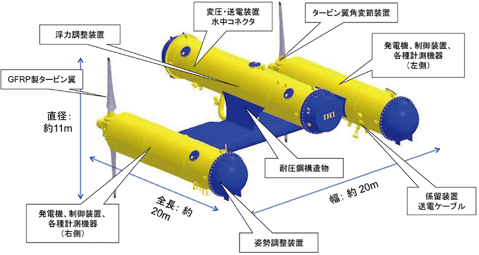 図2　100kW実証実験機「かいりゅう」の構成