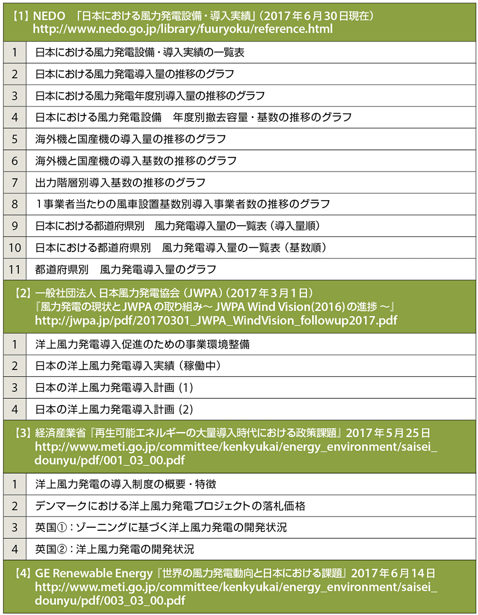 表4　日本の風力発電と洋上風力発電の状況