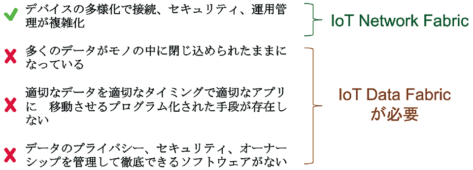 図1　依然として残る課題（4つの課題のうち3つの課題が残る）