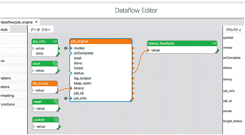 図5　Cisco Kineticの「データフローエディター」（Dataflow Editor）の画面例