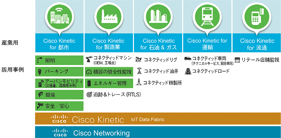 図6　産業分野別活用例