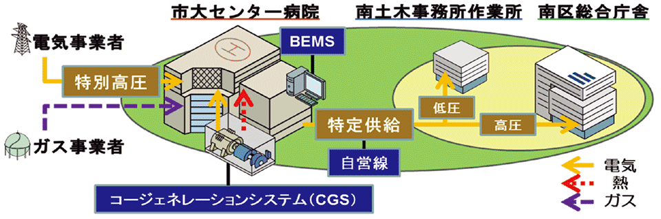 図9　横浜市南区総合庁舎整備事業による完成図