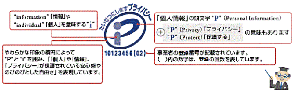 図3　プライバシーマーク（Pマーク、中央※1）とそのデザイン・コンセプト