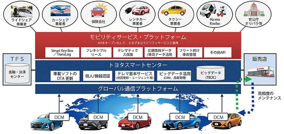 2/4 ] 【第45回東京モーターショー2017】加速するEV（電気自動車）時代へのパラダイムシフト | EV（BEV） | スマートグリッドフォーラム