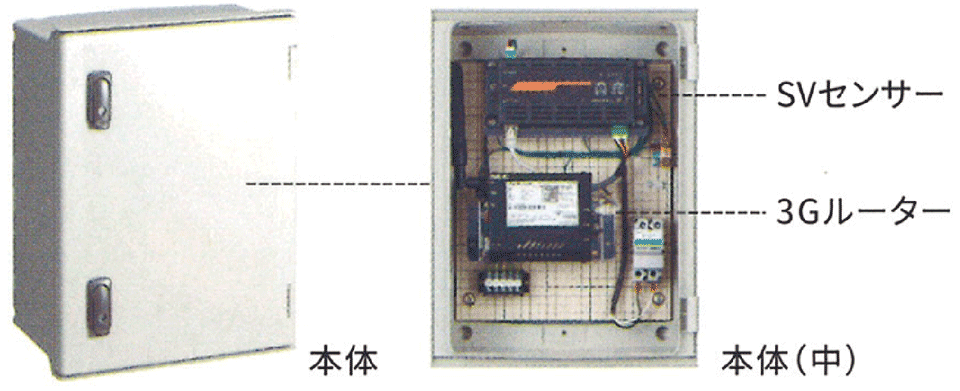 図2　全量モバイルパックマルチコネクト