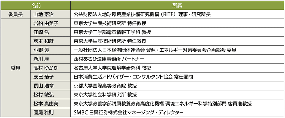 表1　再生可能エネルギー大量導入・次世代電力ネットワーク小委員会　委員名簿（第1回会合：平成29（2017）年12月18日、五十音順・敬称略）