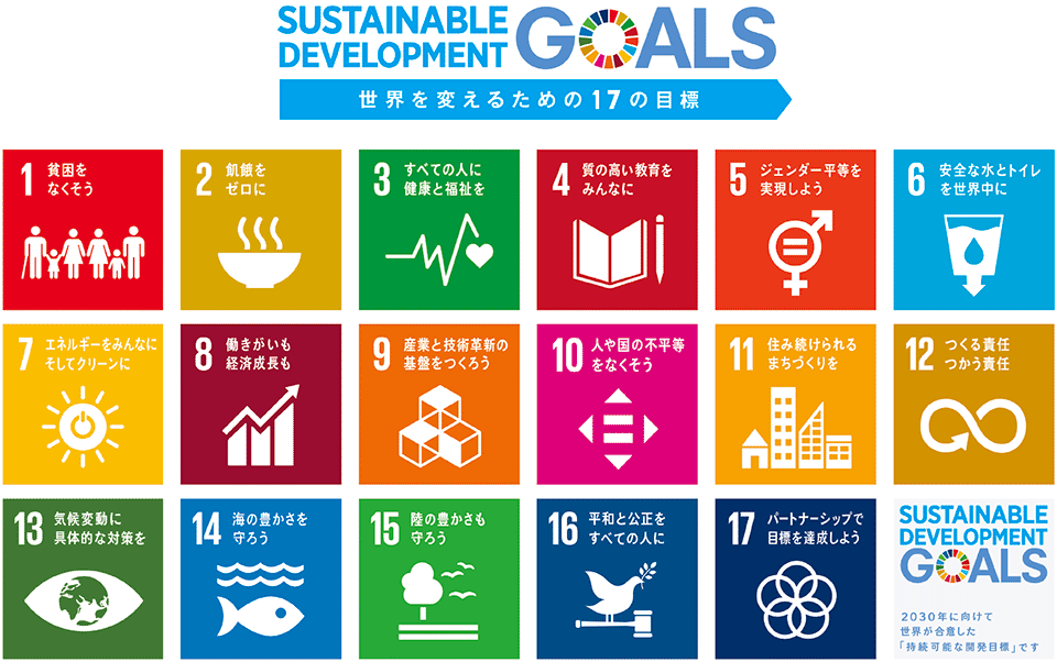 図2　SDGsの17の目標（ゴール）：「気候変動」は下図ゴール「13」が開発目標となっている