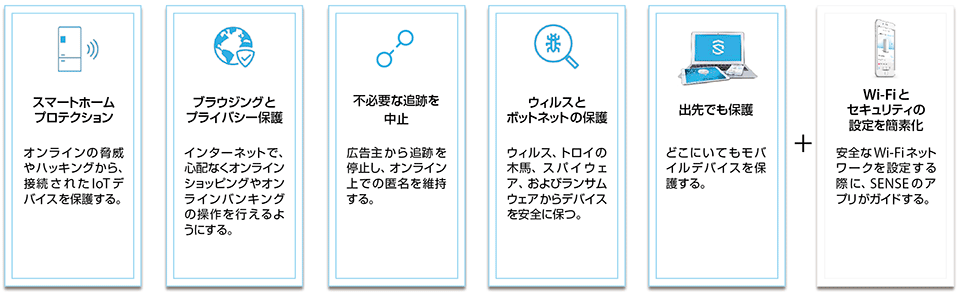 図5　「F-Secure SENSE」のセキュリティ機能