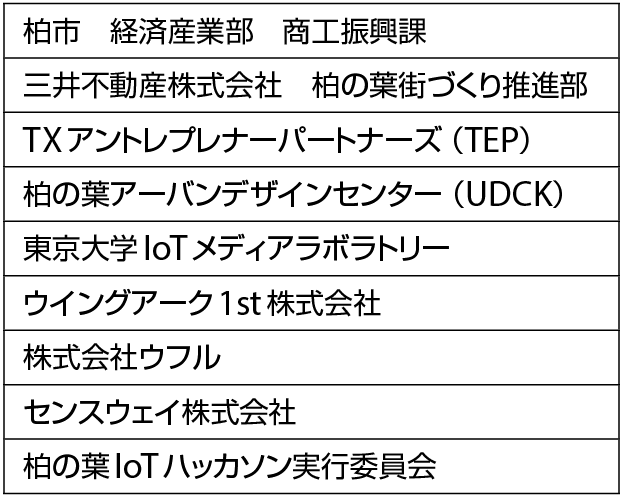 表2　LoRaWAN 柏の葉IoTハッカソン審査メンバー