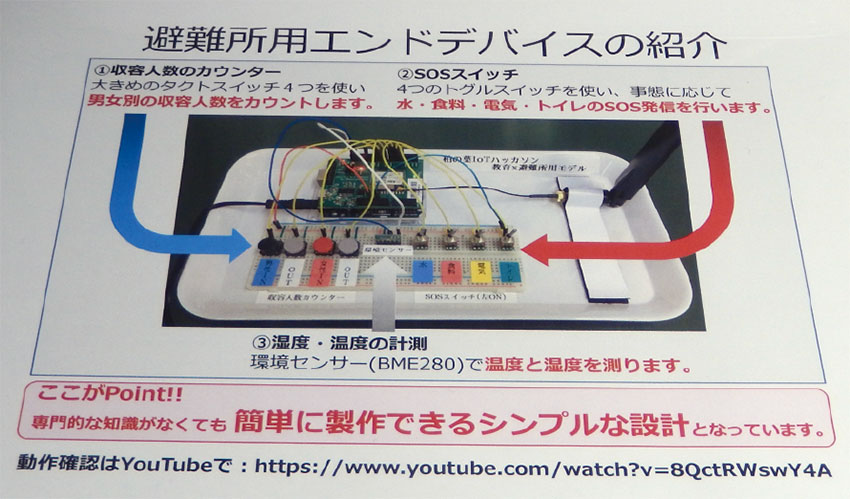 写真3　避難所用エンドデバイスあの各機能の説明