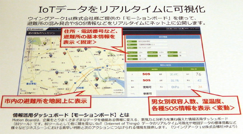 写真4　避難先のパソコンに表示される可視化された各避難所の混雑状況・SOS情報