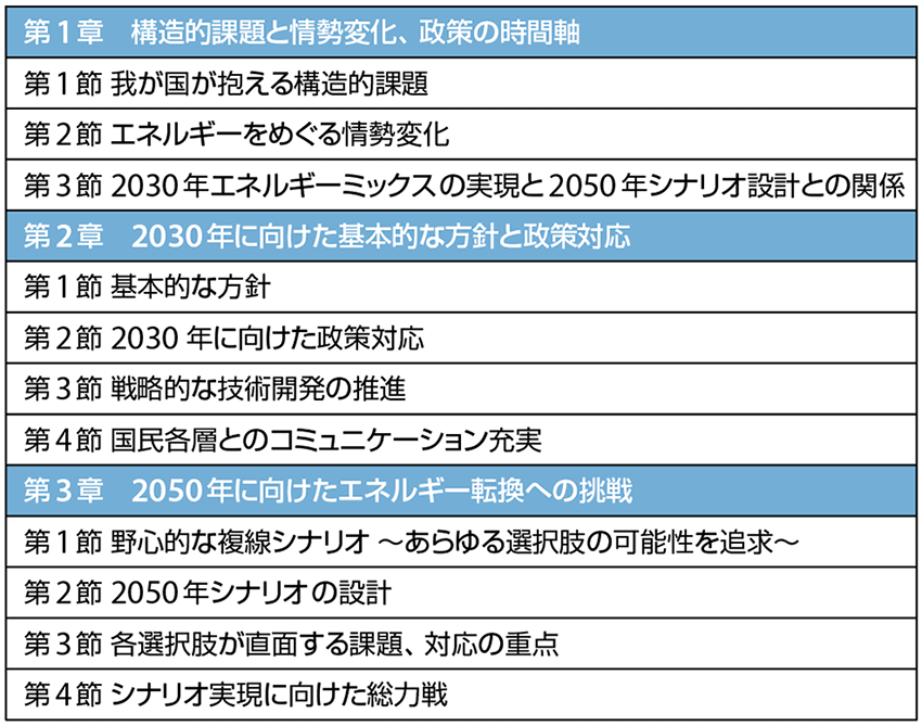 表　第5次エネルギー基本計画（案）の目次構成