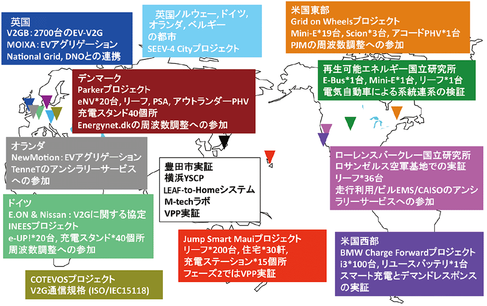 図6　世界の電気自動車と電力システム統合の実証プロジェクトの例