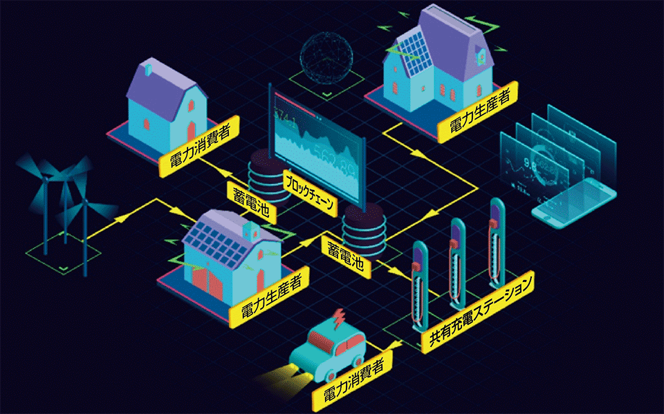 図1　Energo Labsによるマイクログリッドの電力取引プラットフォームのイメージ