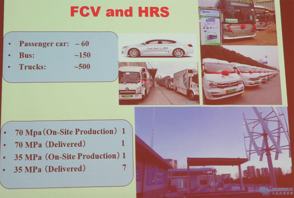 図14　中国の燃料電池自動車（FCV）と水素充填ステーション（HRS）の現状
