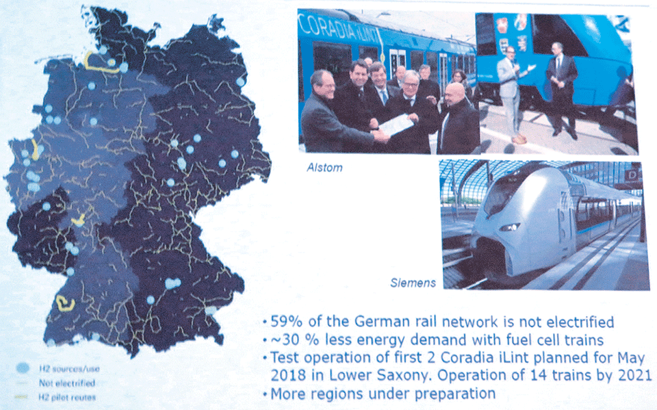 図9　ドイツで実証試験がスタートした燃料電池列車「Coradia iLint」