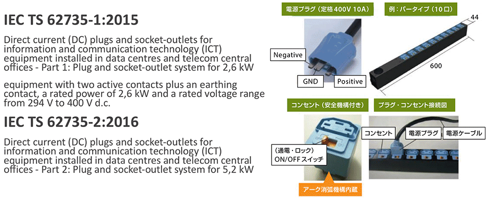 図5　国際標準化された直流380V用コンセントの外観（国際規格発行済）