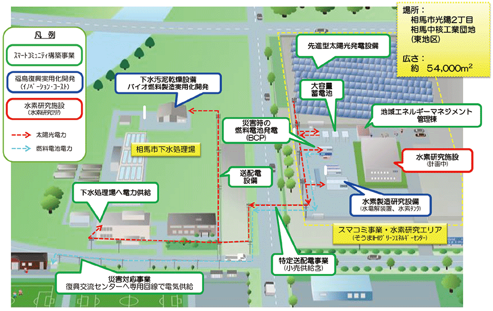 図5　スマートコミュニティ事業の具体的な設備構成