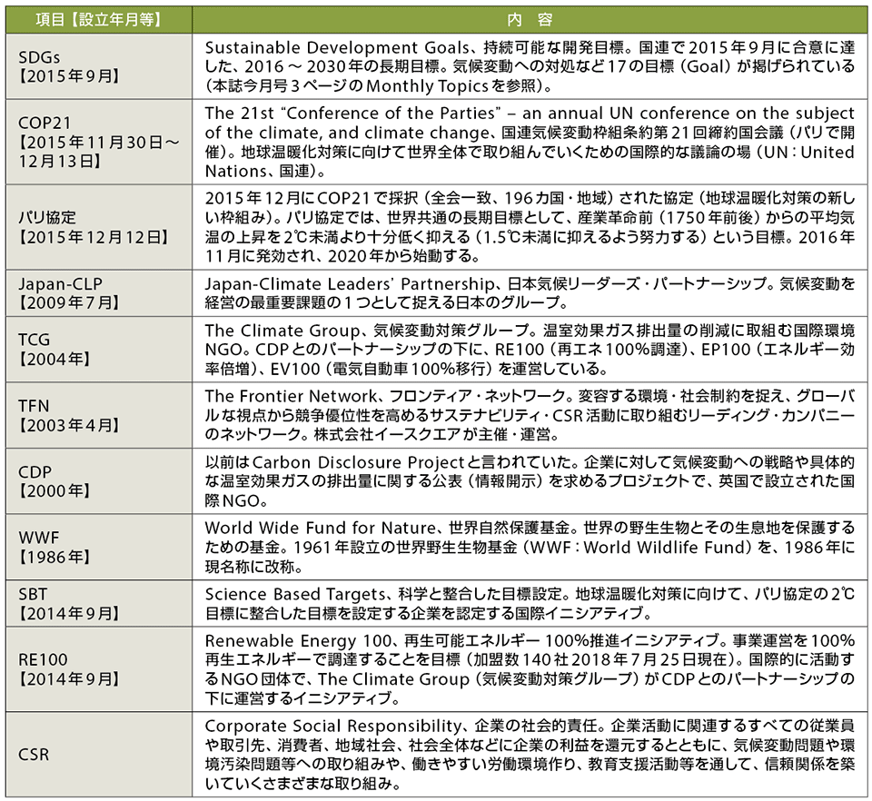 表4　本記事に登場する主なキーワード解説