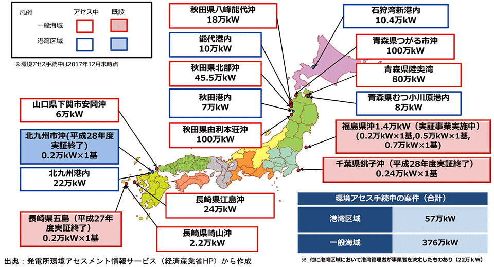図17　日本の洋上風力発電の導入状況および計画