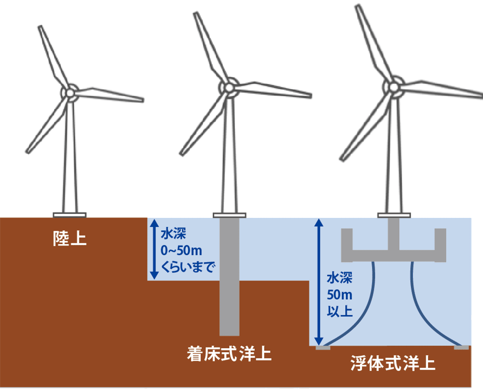 発電床