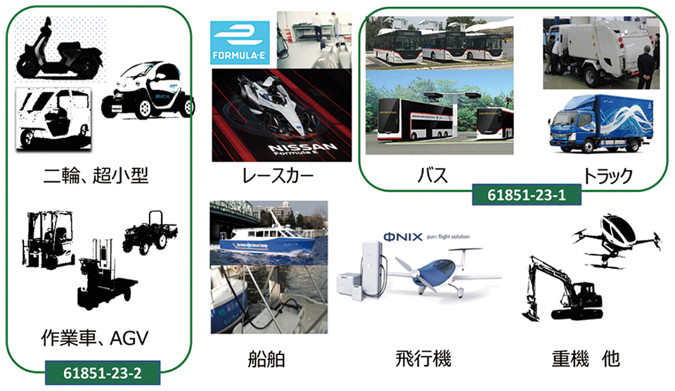 図7　EV充電の適用範囲の拡大