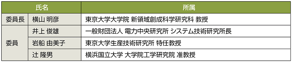 表3　平成30年北海道胆振東部地震に伴う大規模停電に関する検証委員会委員名簿（電力広域的運営推進機関）［敬称略］