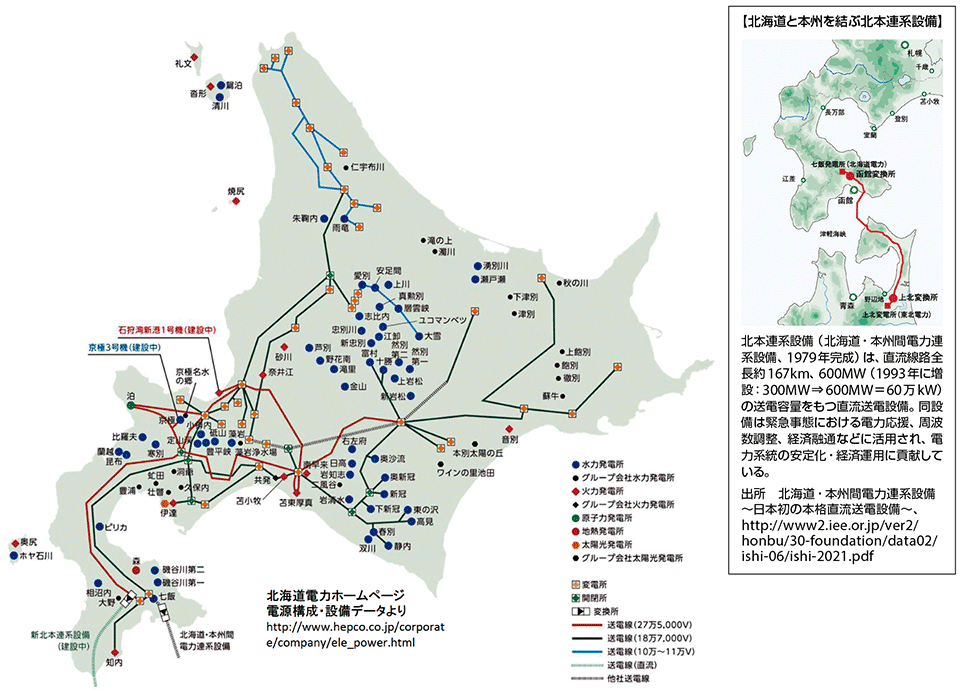 図2　北海道電力管内の主要な送電線・発電所の位置