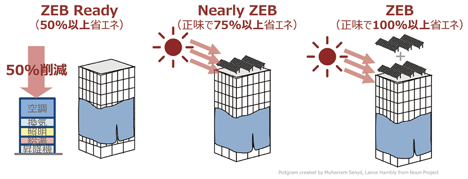 図6　日本におけるZEBの定義