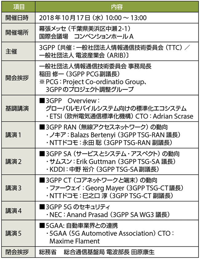 3gppにおける5g標準化の最前線 標準化 スマートグリッドフォーラム