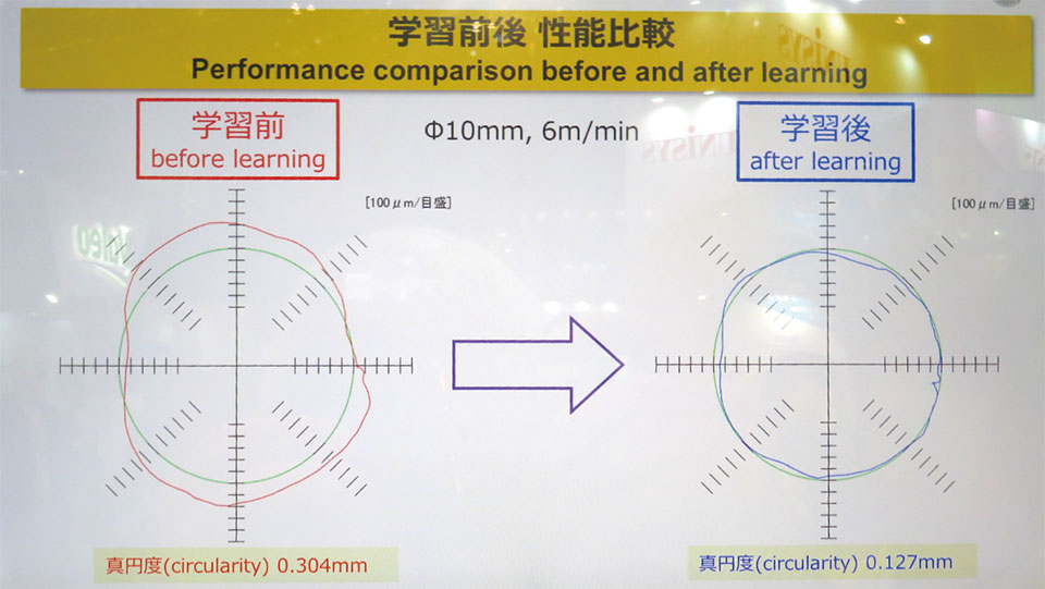 写真11　AI学習前とAI学習後の性能比較：ロボットのモデル化精度と軌跡精度を向上