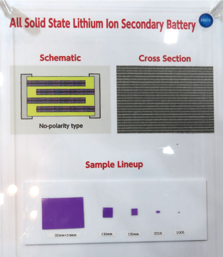 写真4　全固体リチウムイオン二次電池の製品ラインナップ