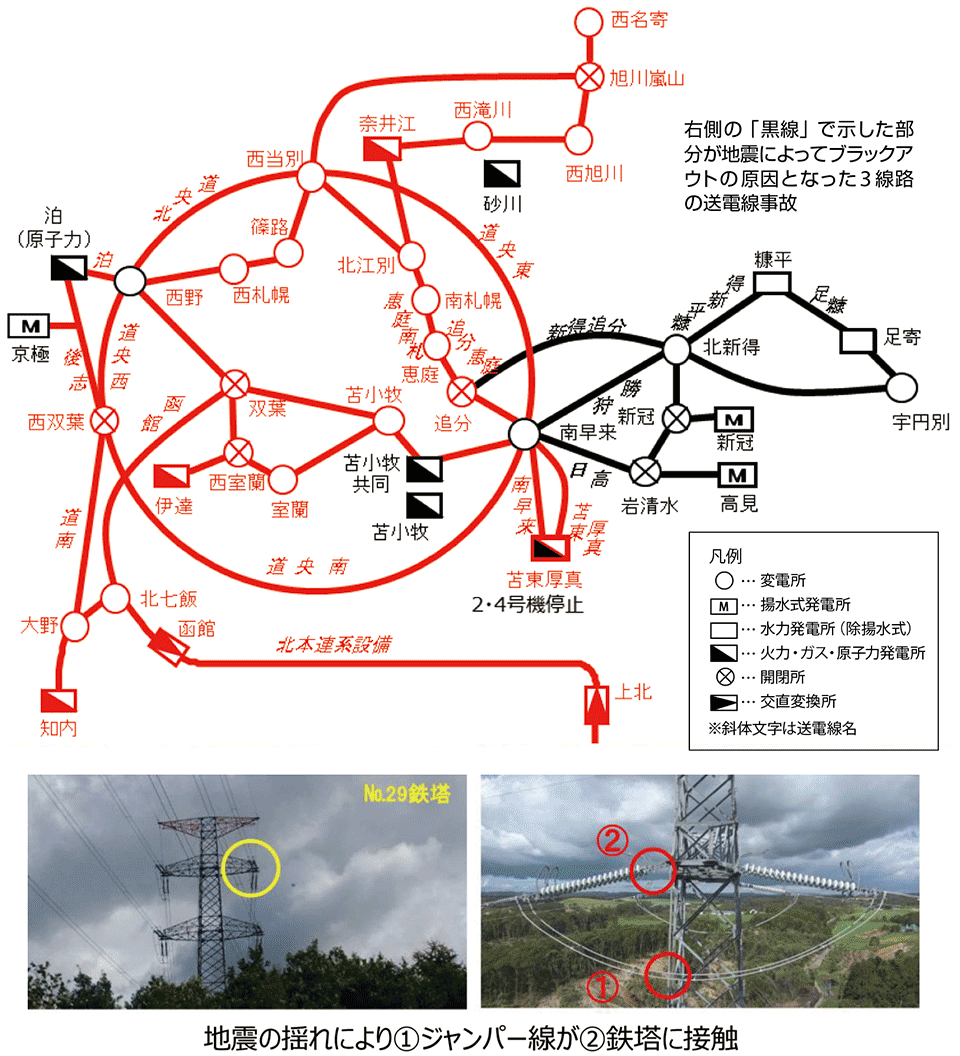 図5　北海道電力の全域の系統状況