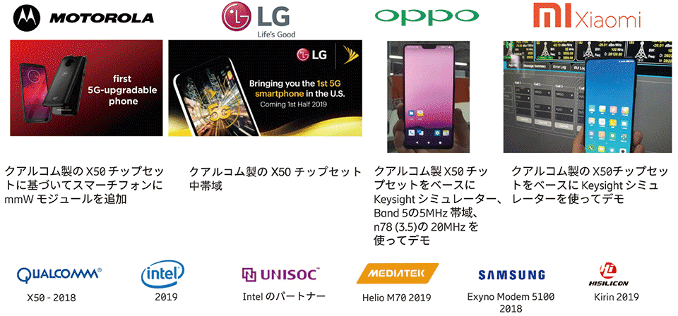 図4　5G対応のスマートフォンとチップセット