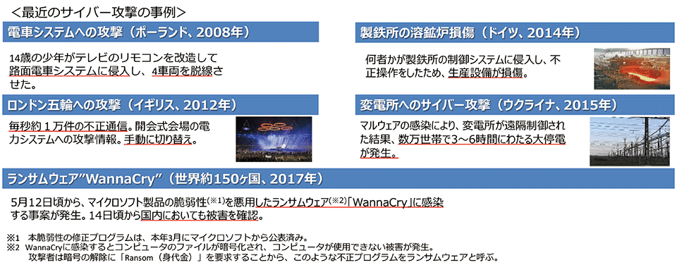 図10　増加する電力関連施設などの社会インフラを狙ったサイバー攻撃の事例