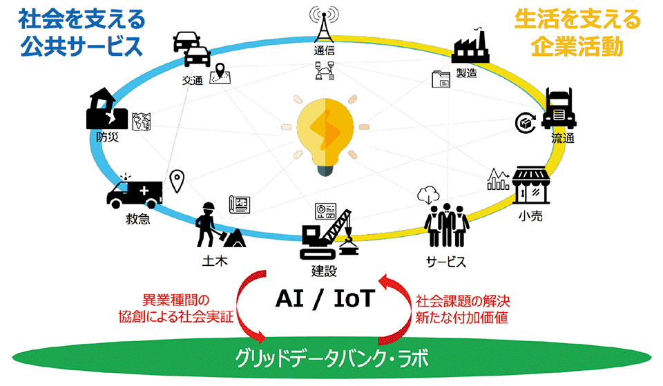 5 6 東京電力パワーグリッド株式会社 取締役副社長 岡本浩氏に聞く 日本の電力システム改革と今後の展望 スマートグリッド スマートグリッドフォーラム