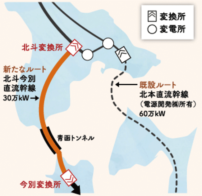 図1　北本連系設備のルート（左側が新北本連系設備）