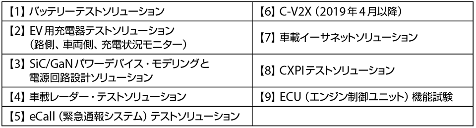 表2　オートモーティブ・カスタマー・センター（ACC）のサービスメニュー例