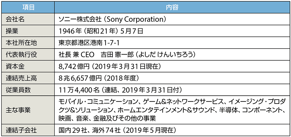 表1　ソニー株式会社のプロフィール（敬称略）