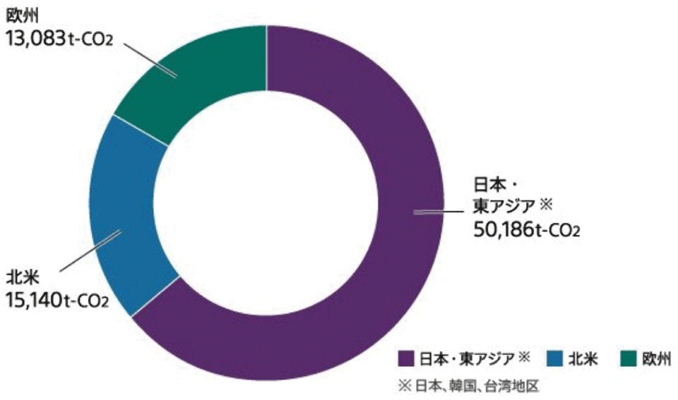 図2　再生可能エネルギーの地域別導入量［2017年度、単位：t（トン）］