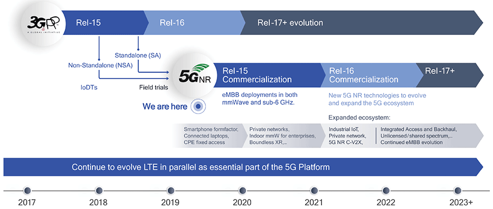 2 2 クアルコムが最新の5g戦略を披露 情報通信 Ict スマートグリッドフォーラム