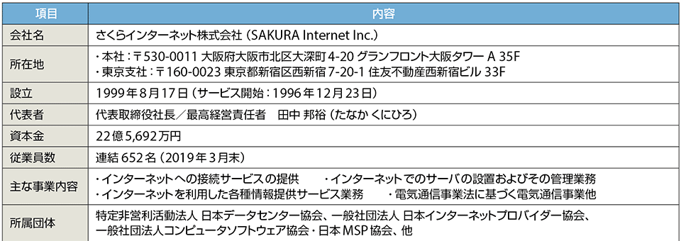 表1　さくらインターネットのプロフィール（敬称略）