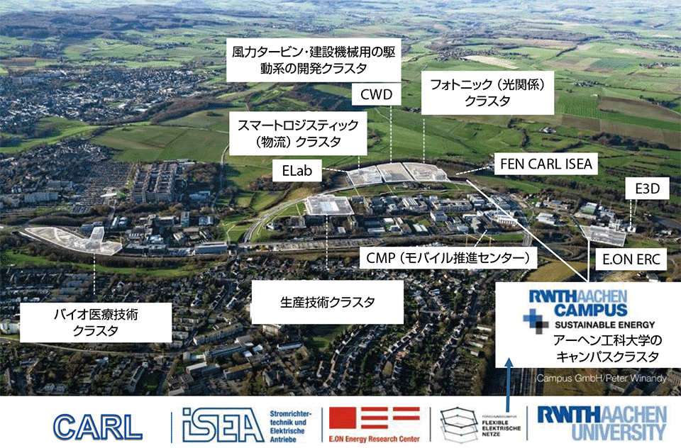 図2　持続可能エネルギー業界パートナーとイノベーションを加速するアーヘン工科大学のキャンパスクラスタ