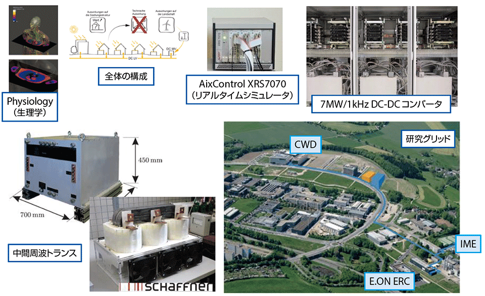 図6　FENキャンパスプロジェクトにおける中電圧（直流5kV、5MW)によるキャンパスDCマイクログリッドの構成要素